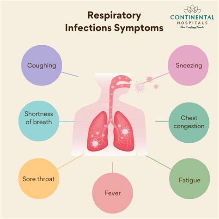 Can you get a chest infection after Covid 19?