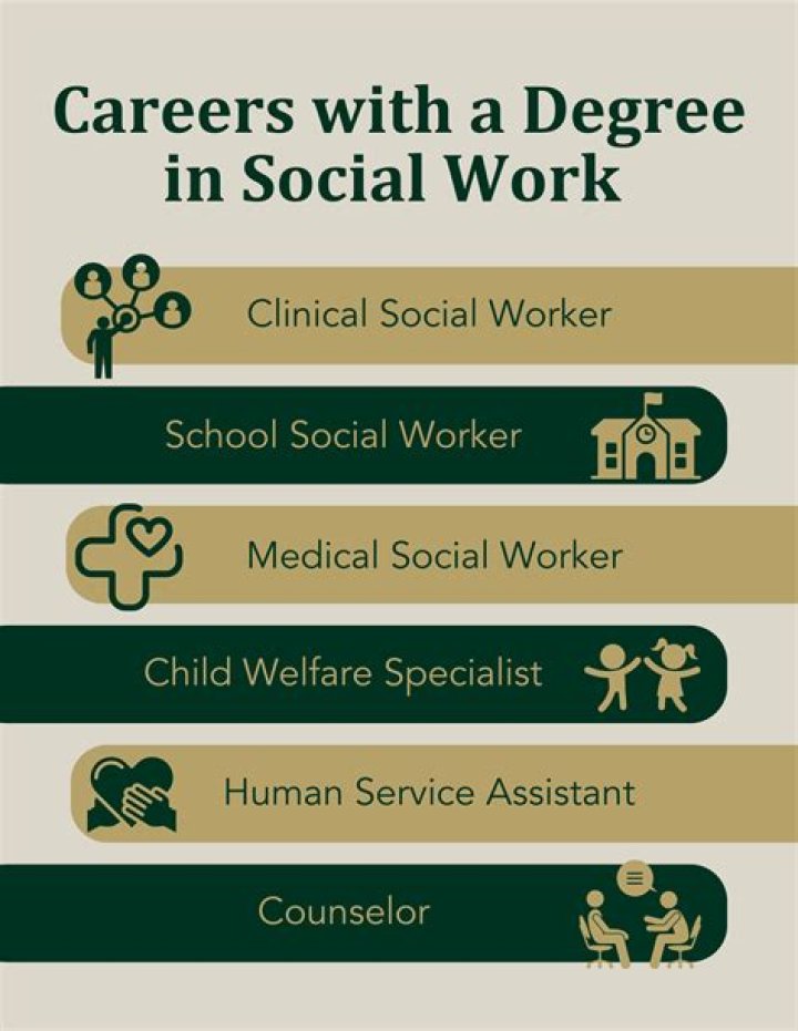 Can you get into social work with a criminology degree?