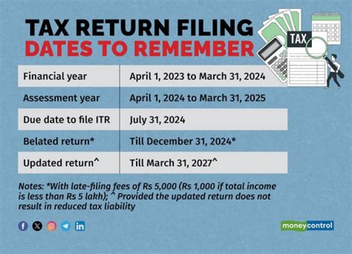 Can you get tax returns from previous years?