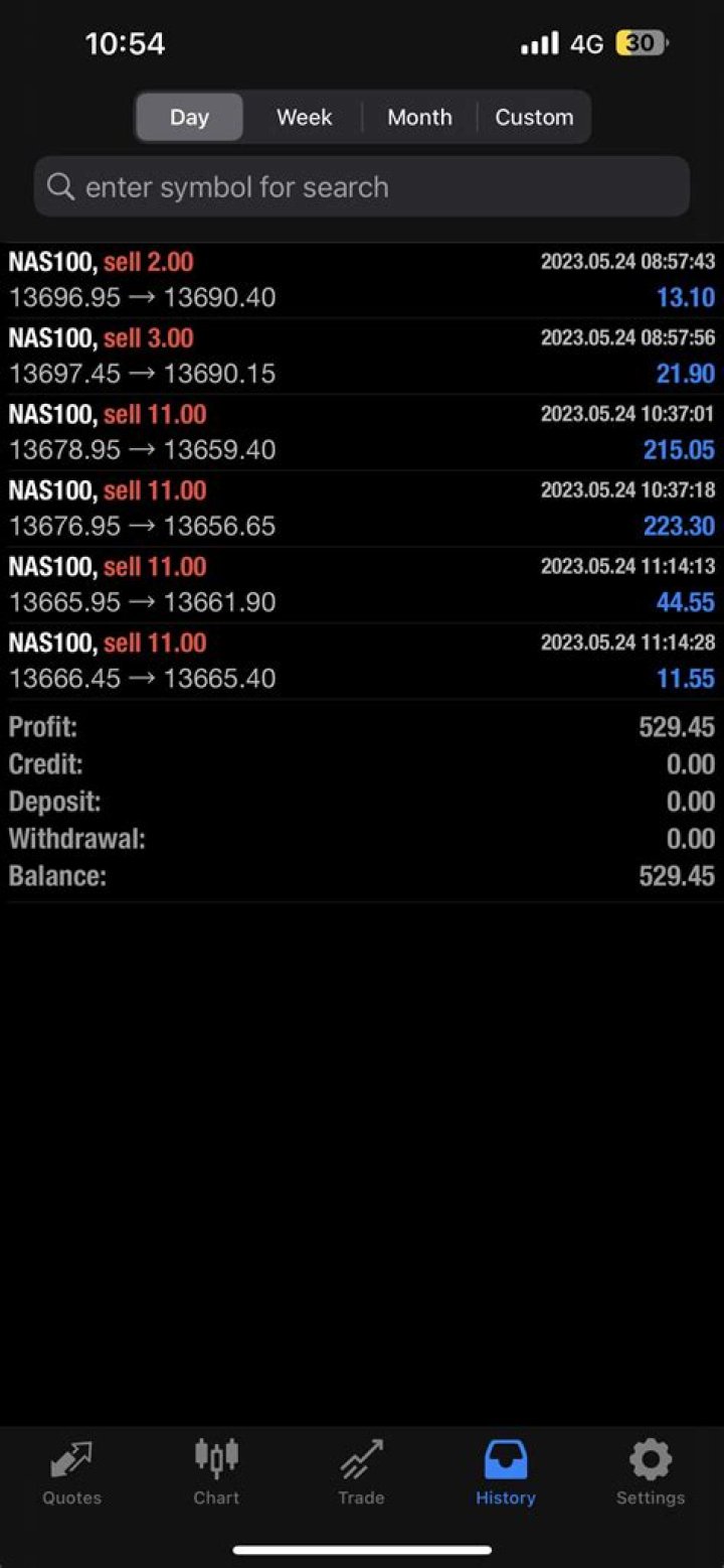 Can you make 100k with forex?