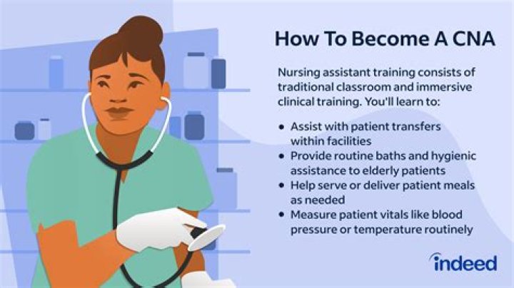 Can you make a career out of being a CNA?