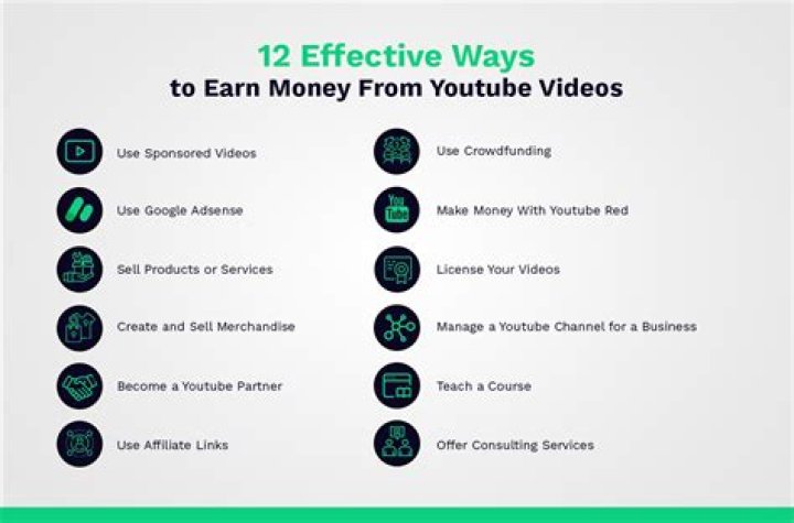 Can you make money on YouTube reviewing products?