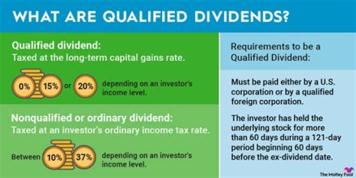 Can you offset capital losses against dividend income?