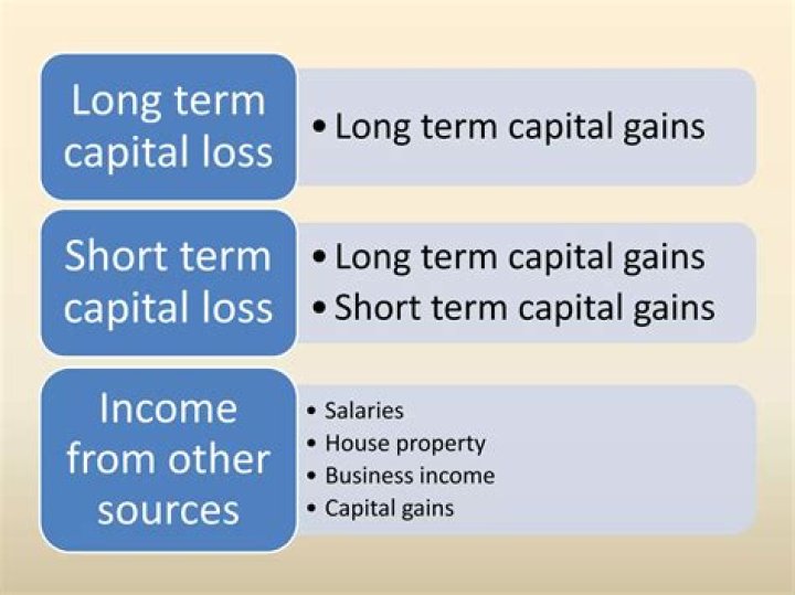Can you offset short term capital gains?