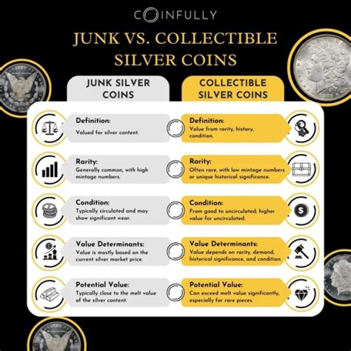 Can you sell silver coins for melt value?