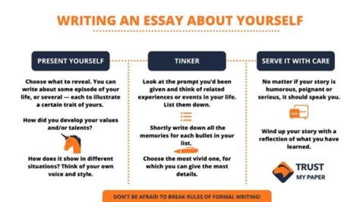 Can you start an essay introducing yourself?