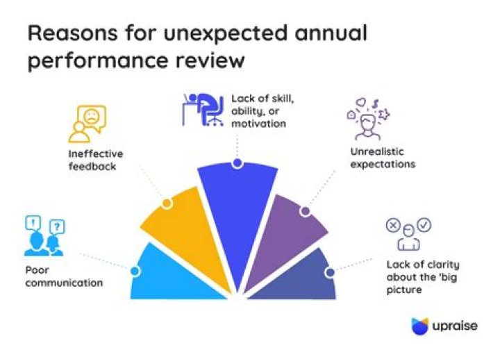Can you sue for a bad performance review?