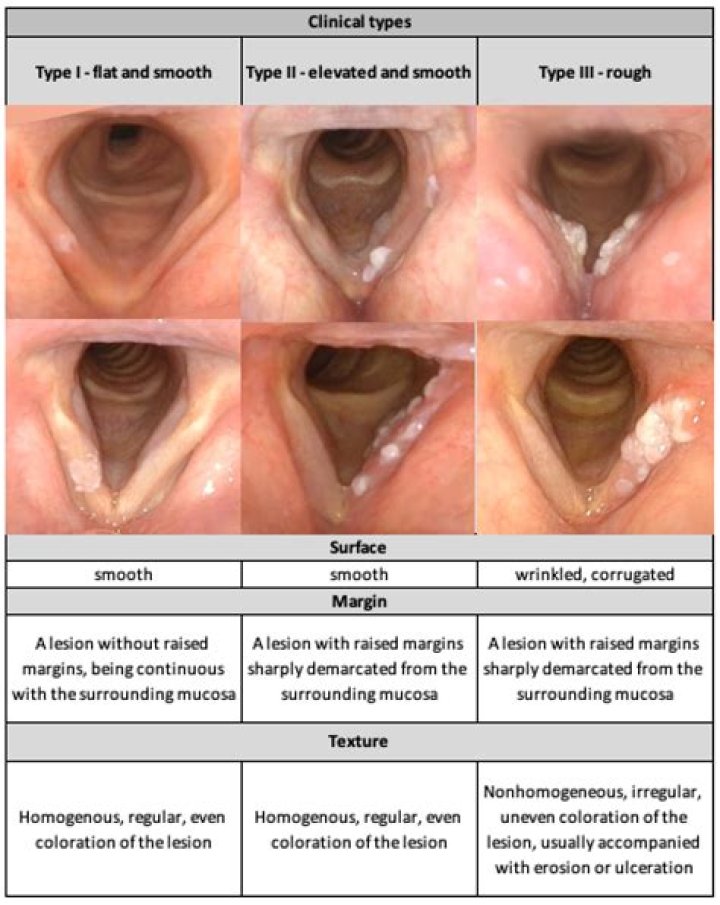 Can you swallow during laryngoscopy?