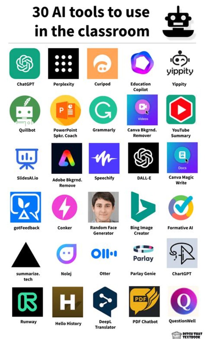 Can you use anything for educational purposes?