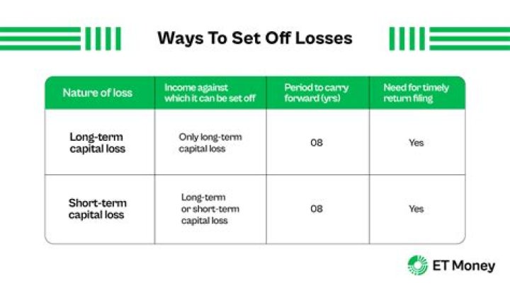 Can you use capital losses to offset capital gains?