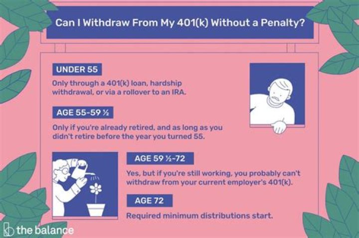 Can you withdraw basis from Roth IRA without penalty?