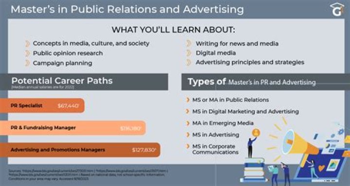 Can you work in advertising with a Public Relations degree?