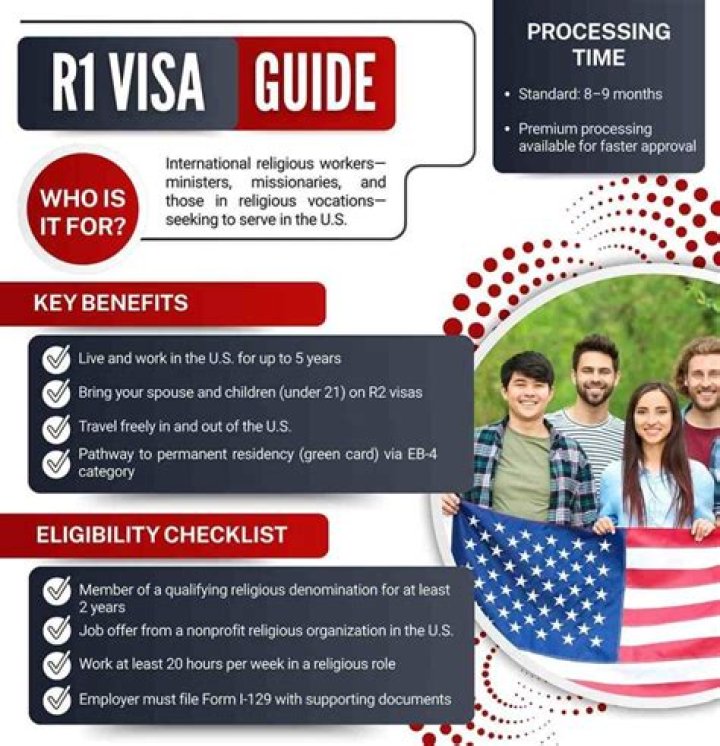 Can you work on a R-1 visa?