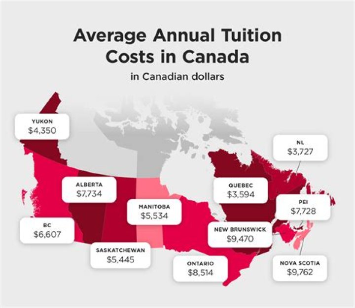 Can you write off private school tuition in Canada?