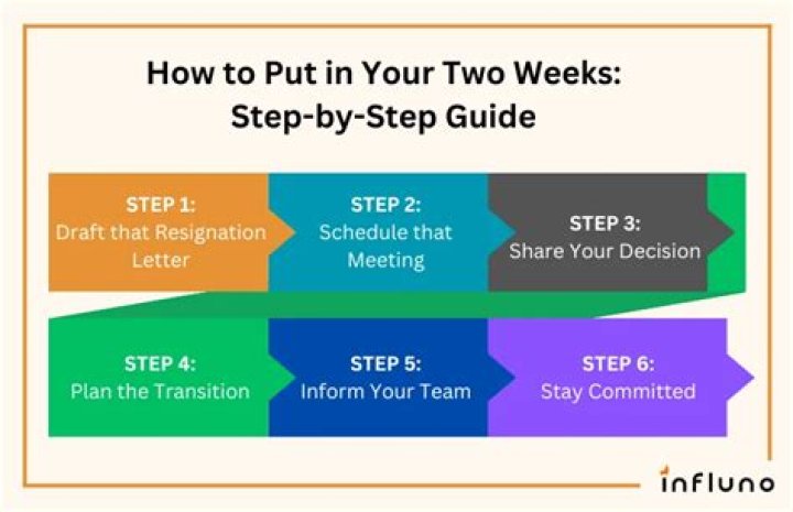 Can your boss fire you if you put in your two weeks?