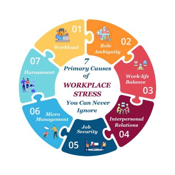 Can your doctor take you off work for stress?