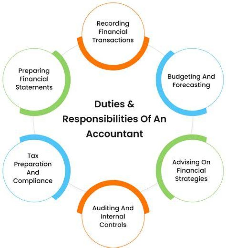 Do accountants help with business plans?