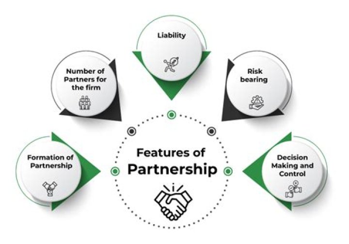 Do all partnerships need to be registered?