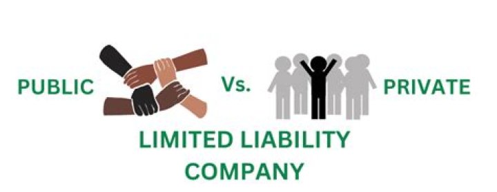 Do both private and public limited companies have limited liability?