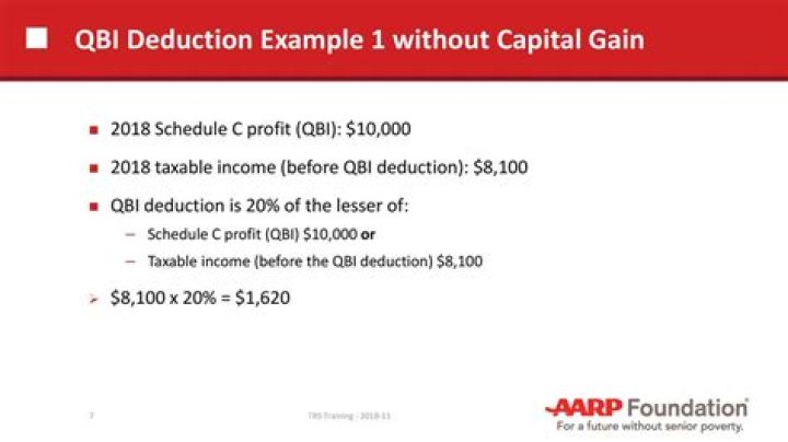 Do capital gains affect Qbi deduction?