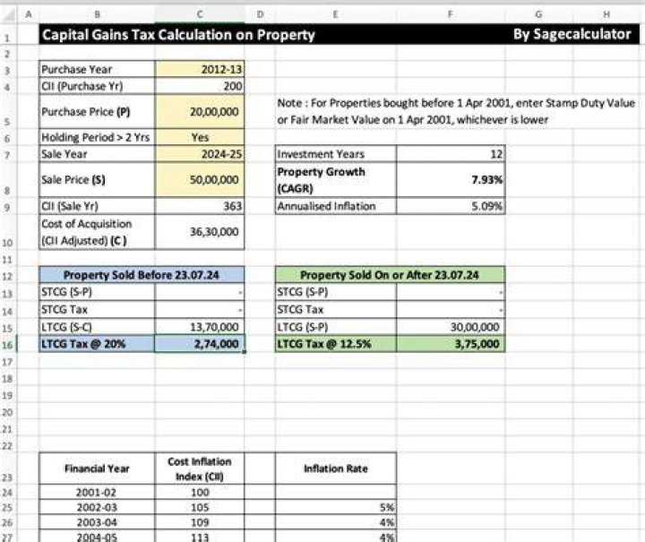 Do capital gains apply to commercial property?
