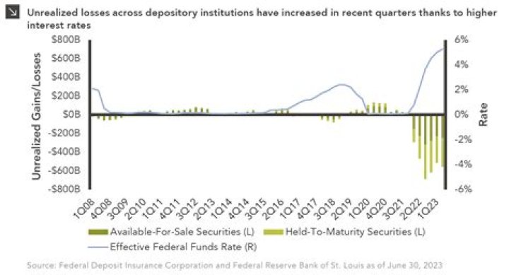 Do capital losses expire?