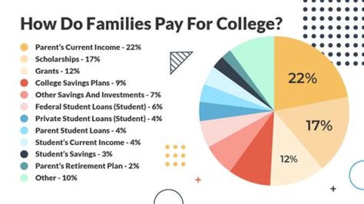 Do college students earn money?
