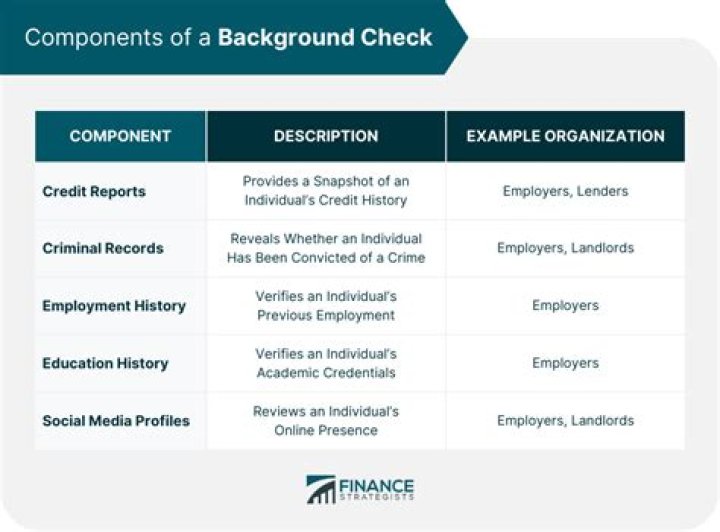 Do companies run background checks before they make you offer?