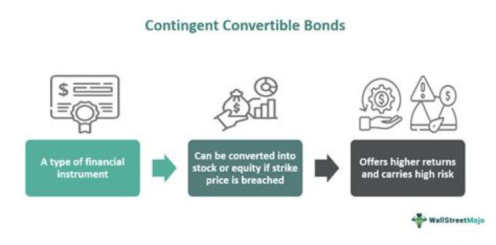 Do convertible bonds have higher price?