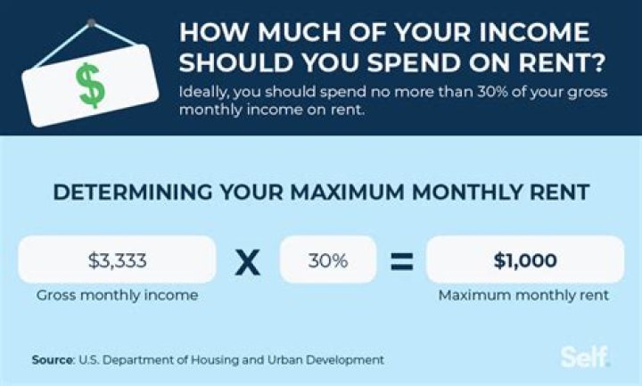 Do I have to pay rent if my house is uninhabitable UK?