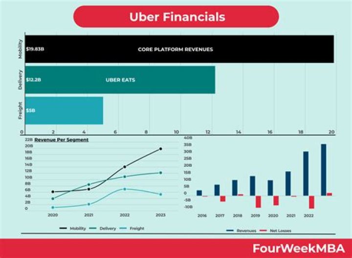 Do I have to report Uber income under 600?
