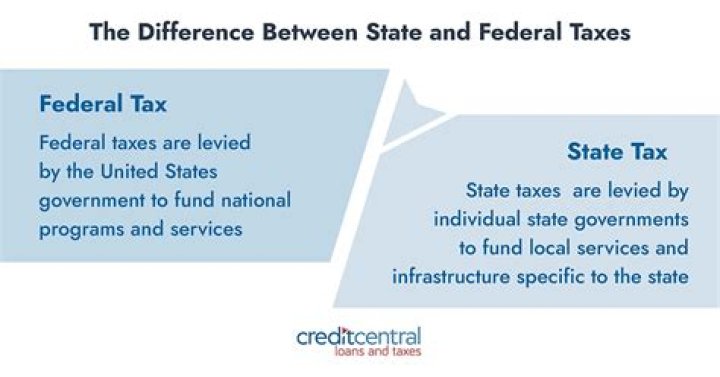 Do I mail state and federal returns together?