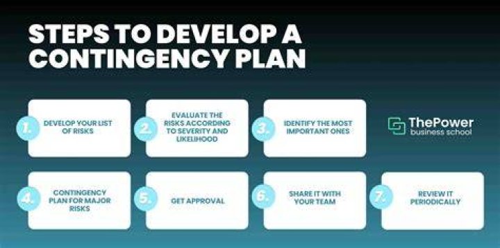 Do I need a contingency plan?