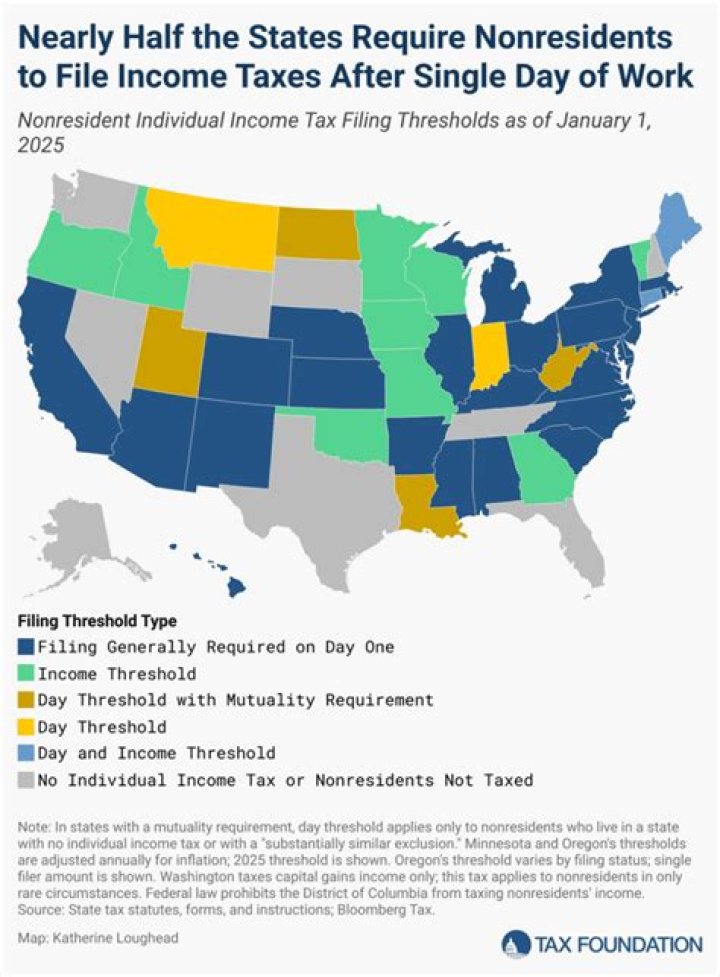 Do I pay income tax in California if I live in Nevada?