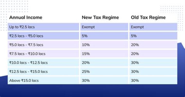 Do I pay income tax on company shares?