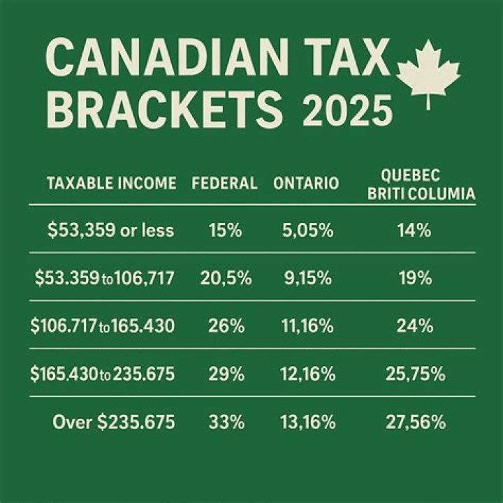 Do I pay taxes in Canada if I work overseas?