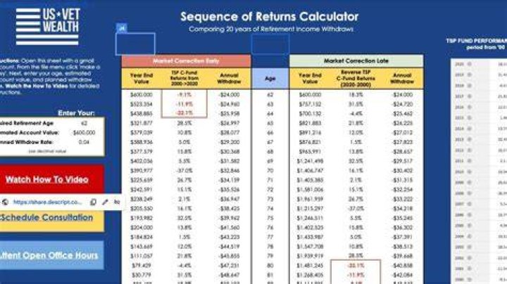 Do IRA gains count as income?