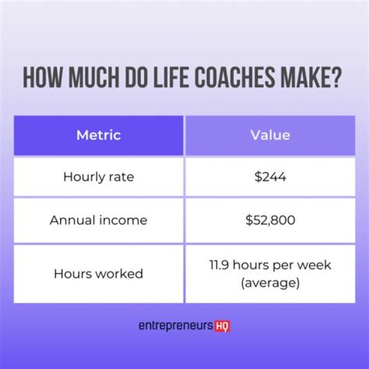 Do life coaches make a lot of money?