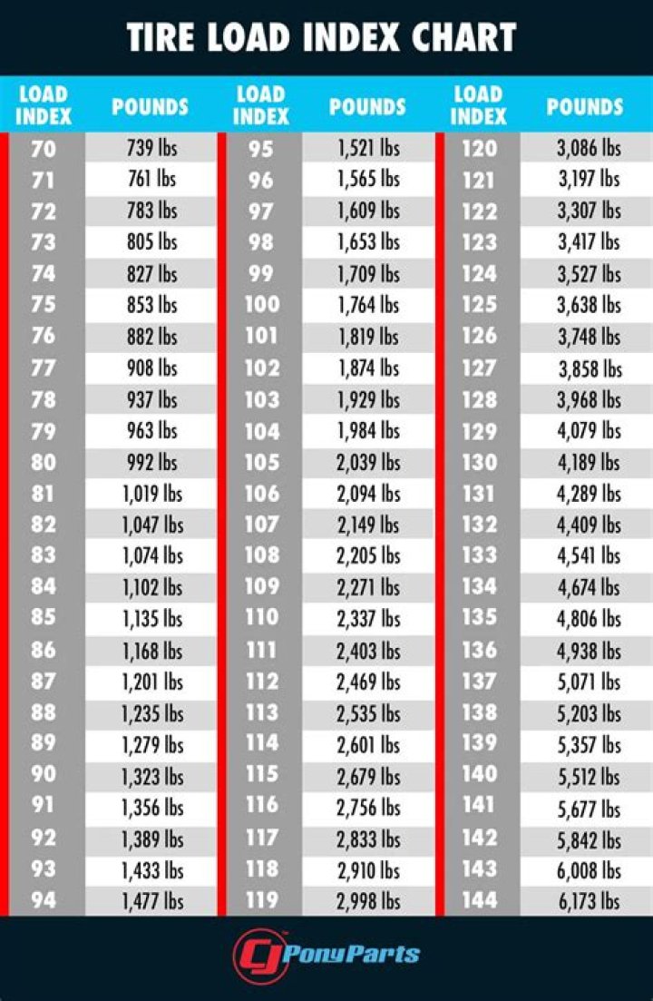 Do load range F tires ride rough?