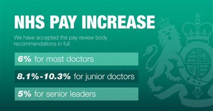 Do medical residents pay taxes in Canada?