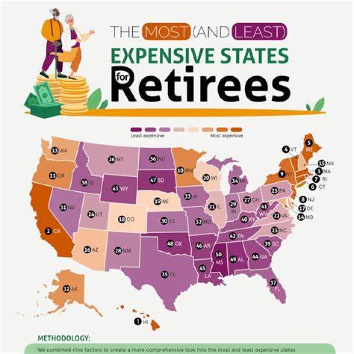 Do most retirees downsize?