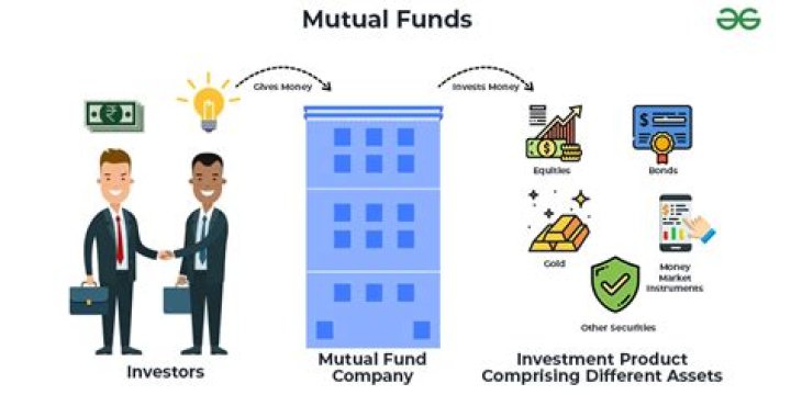 Do mutual funds track cost basis?