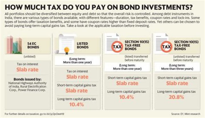 Do non US residents pay tax on stocks?