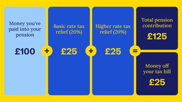 Do pensions have a fixed benefit?