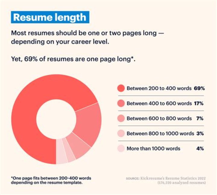 Do people actually look at your resume?