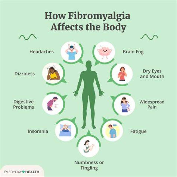 Do people with fibromyalgia have high cortisol?