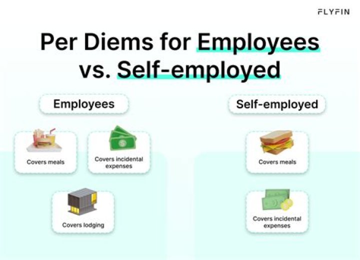 Do per diem employees get retirement?
