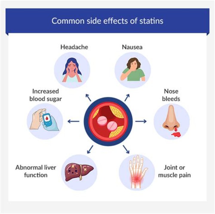 Do statins affect your legs?