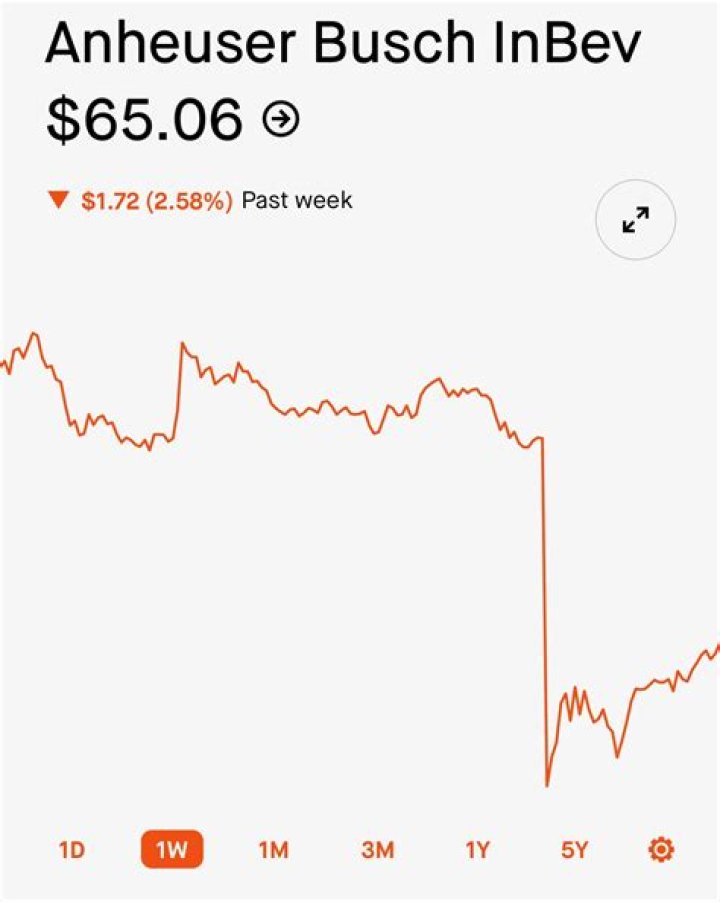 Do stocks go up when more are bought?
