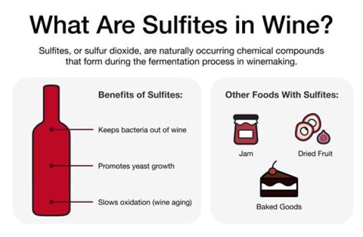 Do sulfites in wine give you a headache?